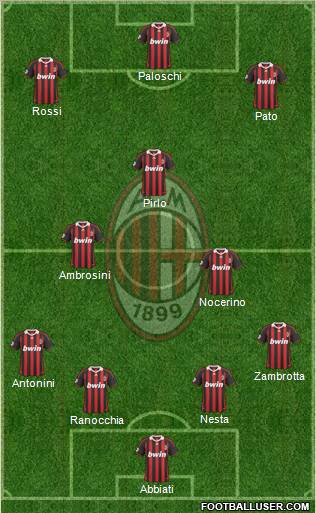 A.C. Milan Formation 2010