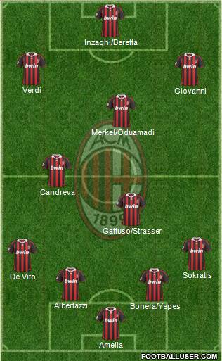A.C. Milan Formation 2010