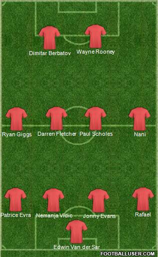 Champions League Team Formation 2010