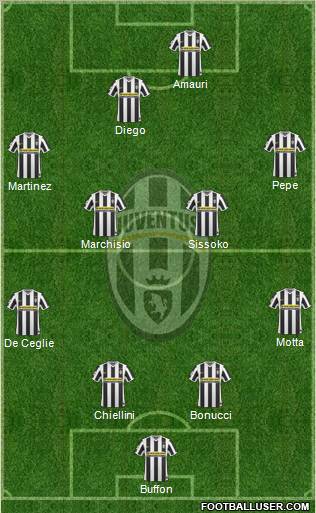 Juventus Formation 2010