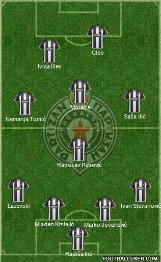 FK Partizan Beograd 4-4-2 football formation