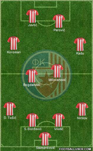 FC Red Star Belgrade 4-4-2 football formation