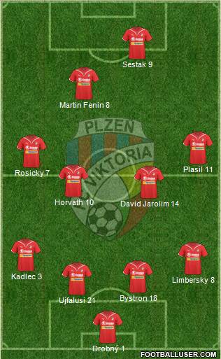 Viktoria Plzen Formation 2010
