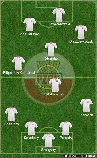 Poland 4-1-3-2 football formation