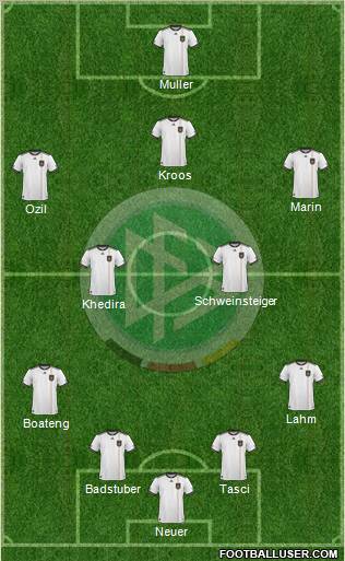 Germany football formation