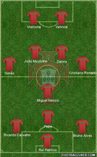 Portugal football formation