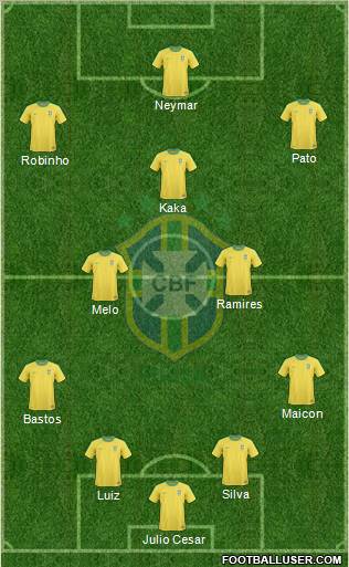 Brazil Formation 2010