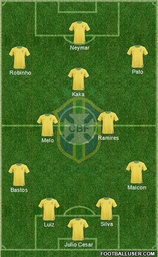 Brazil football formation