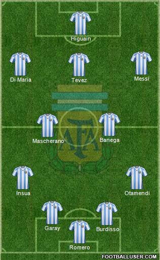 Argentina Formation 2010