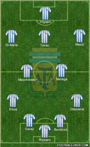 Argentina football formation