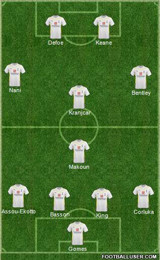 Tottenham Hotspur Formation 2010