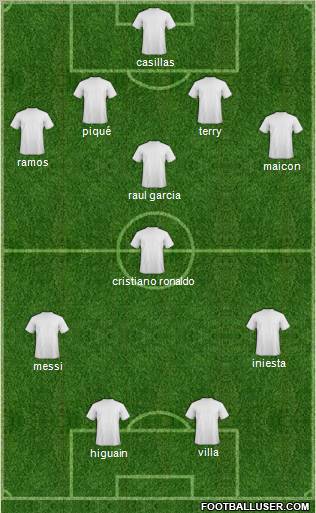 Dream Team Formation 2010