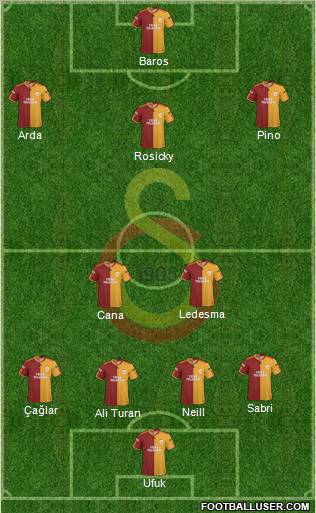 Galatasaray SK Formation 2010