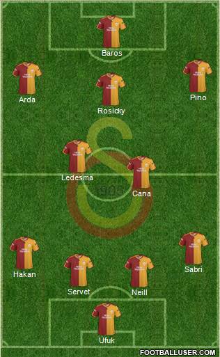 Galatasaray SK Formation 2010