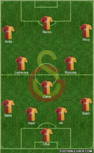Galatasaray SK Formation 2010
