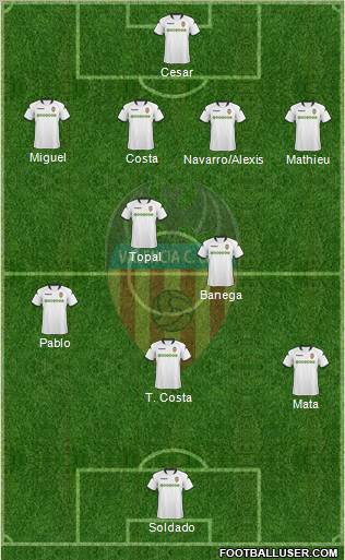 Valencia C.F., S.A.D. Formation 2010