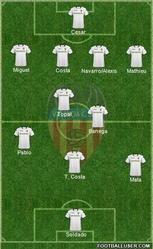 Valencia C.F., S.A.D. football formation