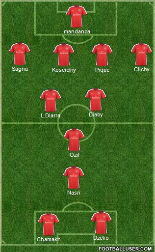 Arsenal football formation