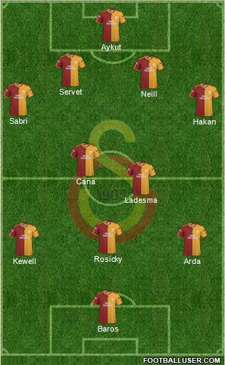 Galatasaray SK Formation 2010