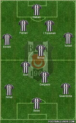 Besiktas JK Formation 2010