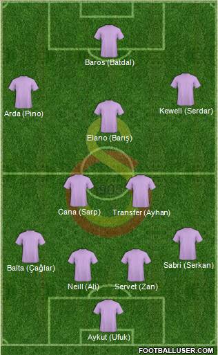 Galatasaray SK Formation 2010