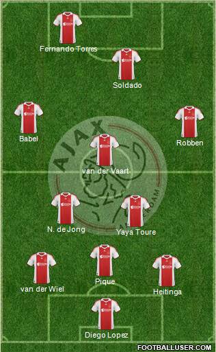 AFC Ajax football formation