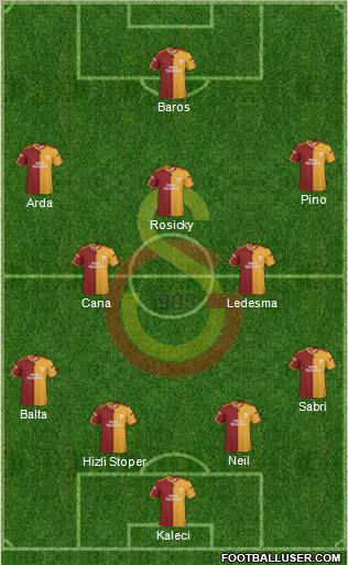 Galatasaray SK Formation 2010
