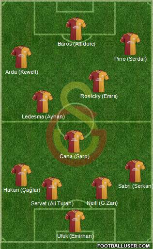 Galatasaray SK Formation 2010