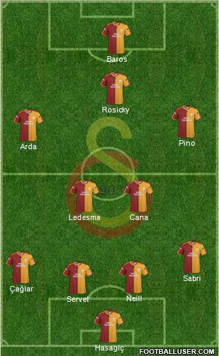 Galatasaray SK Formation 2010
