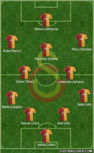 Galatasaray SK Formation 2010