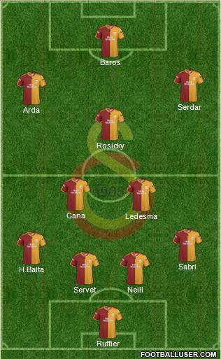 Galatasaray SK Formation 2010