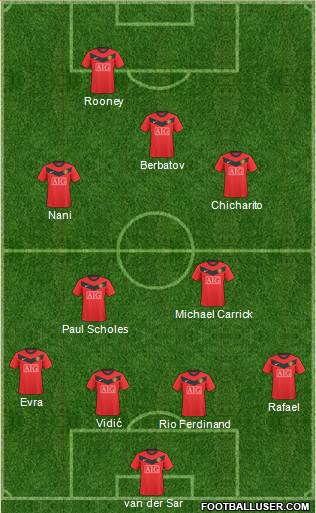 Manchester United Formation 2010