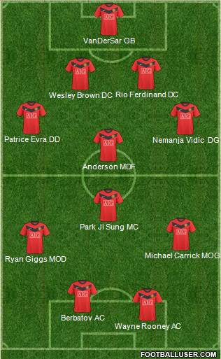Manchester United Formation 2010