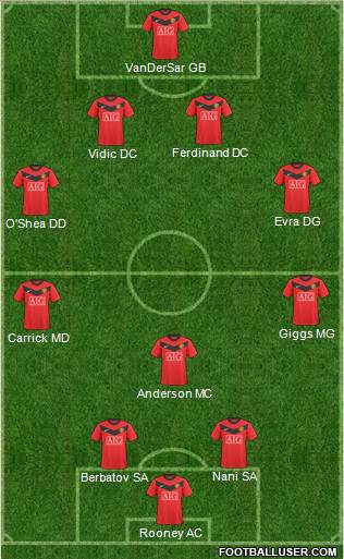 Manchester United Formation 2010