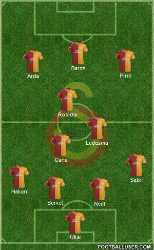Galatasaray SK Formation 2010