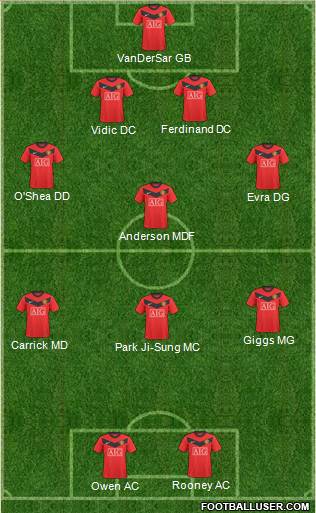 Manchester United Formation 2010
