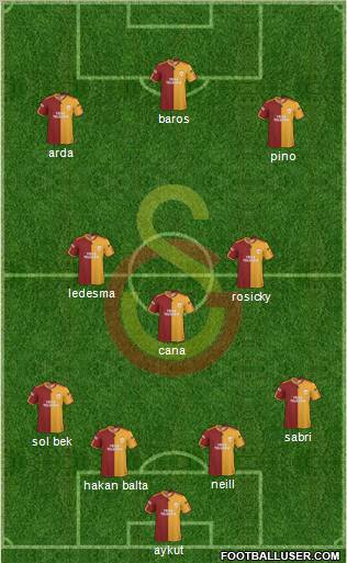 Galatasaray SK Formation 2010