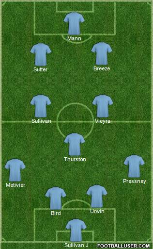 Fifa Team Formation 2010