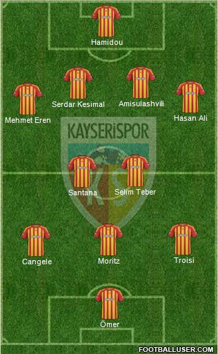Kayserispor Formation 2010