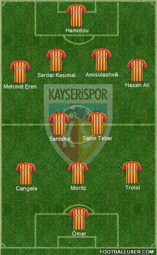 Kayserispor 4-2-3-1 football formation