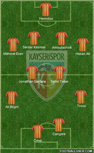 Kayserispor Formation 2010