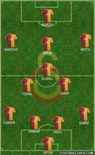 Galatasaray SK Formation 2010