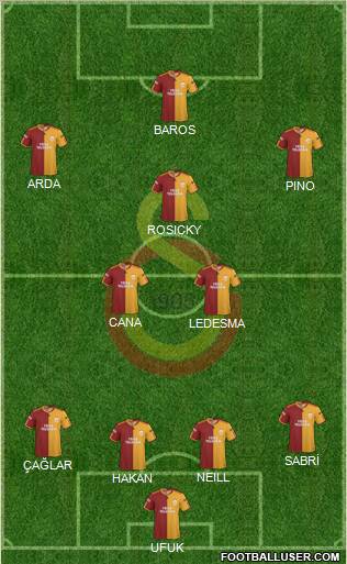 Galatasaray SK Formation 2010