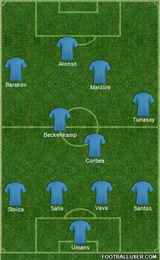 Dream Team Formation 2010