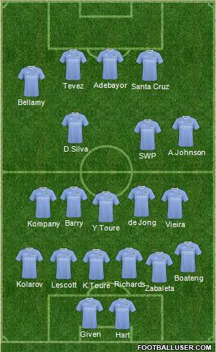 Manchester City football formation