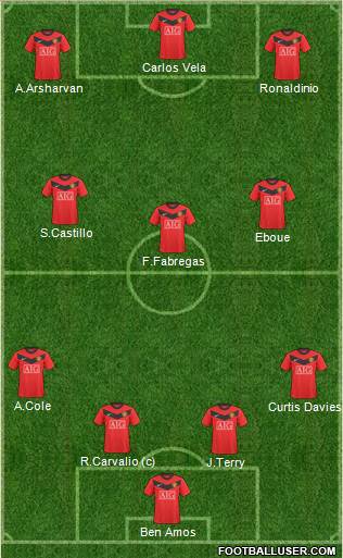 Manchester United Formation 2010