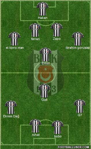 Besiktas JK Formation 2010