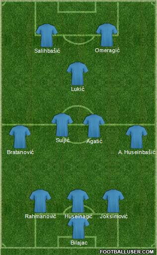 Champions League Team Formation 2010
