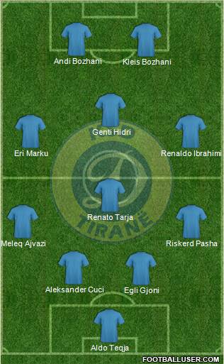 KS Dinamo Tirana Formation 2010