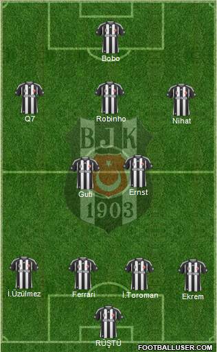 Besiktas JK Formation 2010